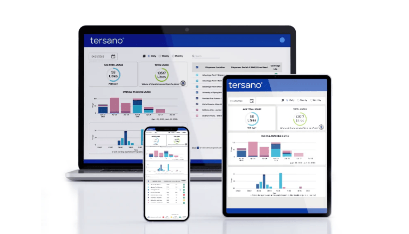 iClean Dashboard บนหลายอุปกรณ์