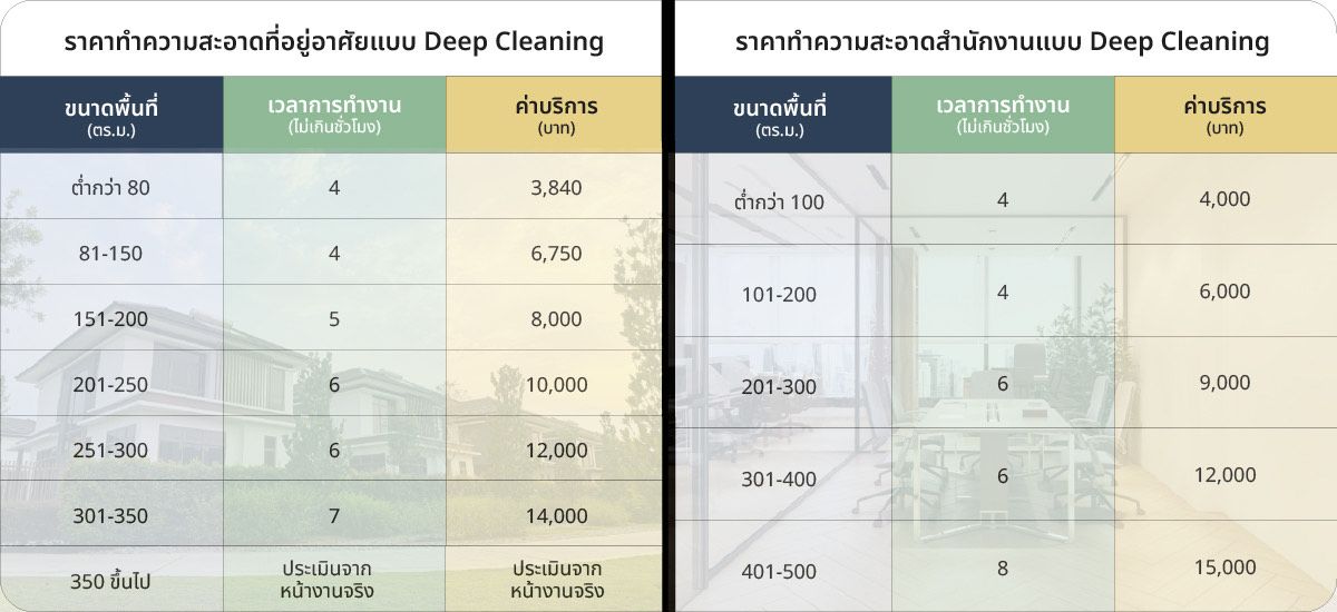 ตารางราคา